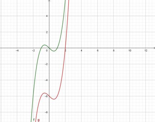 What transformation changes the graph of y= x^3-x-6 into the graph of y=x^3-x?