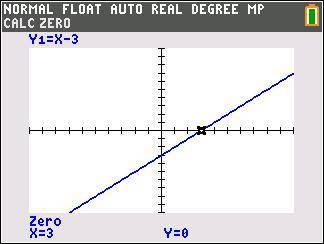 Graph a line with a slope of.....