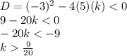 D = (-3)^2-4(5)(k) < 0\\9-20k