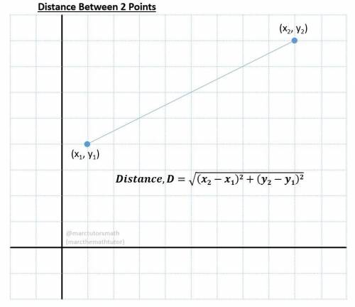 Find the distance between Point A(9, 10) and B(-1,9) to the nearest tenth.