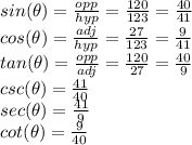 sin(\theta)=\frac{opp}{hyp} = \frac{120}{123} =\frac{40}{41} \\cos(\theta)=\frac{adj}{hyp} = \frac{27}{123} =\frac{9}{41} \\tan(\theta)=\frac{opp}{adj} = \frac{120}{27} =\frac{40}{9}\\csc(\theta)=\frac{41}{40} \\sec(\theta)=\frac{41}{9} \\cot(\theta)=\frac{9}{40}