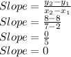 Slope=\frac{y_2-y_1}{x_2-x_1}\\Slope=\frac{8-8}{7-2}\\Slope=\frac{0}{5}\\Slope=0