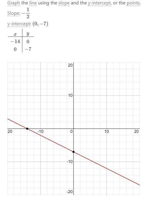 Can someone help me graph these. y=-1/2x-7 y=1/6x-3