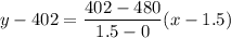 \displaystyle y-402=\frac{402-480}{1.5-0}(x-1.5)