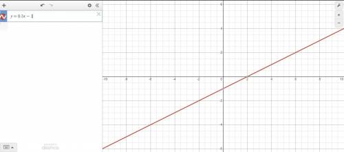 Is the equation a linear function or nonlinear function?
y = 0.5x – 1
