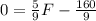 0=\frac{5}{9}F-\frac{160}{9}