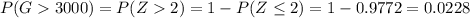 P(G3000)=P(Z2)=1-P(Z\leq 2)=1-0.9772=0.0228
