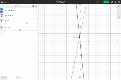 What is the slope of the line that passes through points (-10, -3) and (5, 3)?