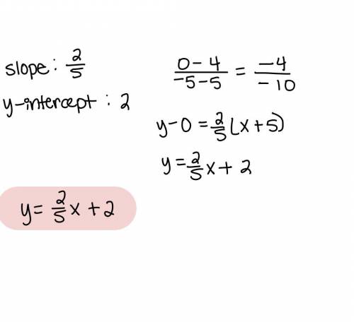 2.

A line passes through the points (5, 4)
and (-5,0).
(a) Write an equation of the line in
slope-i