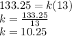 133.25 = k(13)\\k = \frac{133.25}{13}\\k = 10.25
