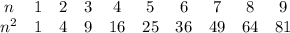 \begin{array}{cccccccccc}n&1&2&3&4&5&6&7&8&9\\n^2&1&4&9&16&25&36&49&64&81\end{array}