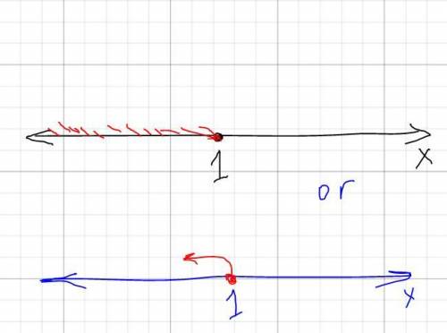 Solve the inequality and complete a line graph rep
solution and the line graph.
8 ≥ 3x + 5