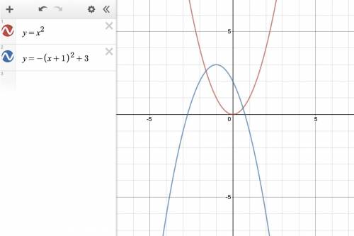 Consider a parabola P that is congruent to y=x^2, opens upward, and has vertex (0,0). Find the equat