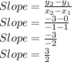 Slope=\frac{y_2-y_1}{x_2-x_1}\\Slope=\frac{-3-0}{-1-1}\\Slope=\frac{-3}{-2}\\Slope=\frac{3}{2}