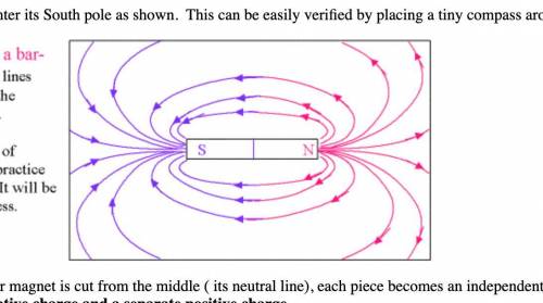 How should the magnetic field lines be drawn for the magnets shown below?