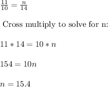 \frac{11}{10} =\frac{n}{14} \\\\\text{ Cross multiply to solve for n:}\\\\11 * 14 = 10 * n\\\\154 = 10n\\\\n = 15.4