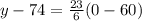 y-74=\frac{23}{6} (0-60)