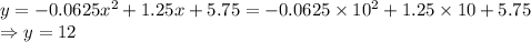y=-0.0625x^2+1.25x+5.75=-0.0625\times 10^2+1.25\times 10+5.75\\\Rightarrow y=12