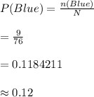 P(Blue)=\frac{n(Blue)}{N}\\\\=\frac{9}{76}\\\\=0.1184211\\\\\approx 0.12