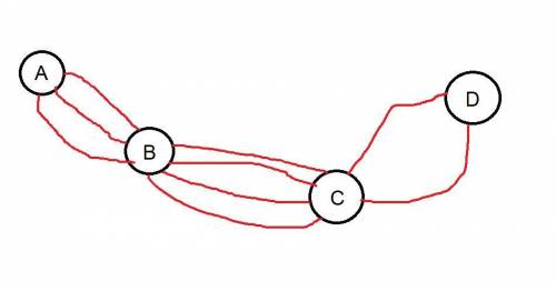En el siguiente esquema se presentan en rojo las diferentes rutas que existen para llegar de una ciu