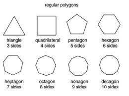Does a polygon contains obtuse angles or acute angles