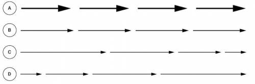 A block slides across a flat, horizontal surface to the right. For each choice, the arrows represent