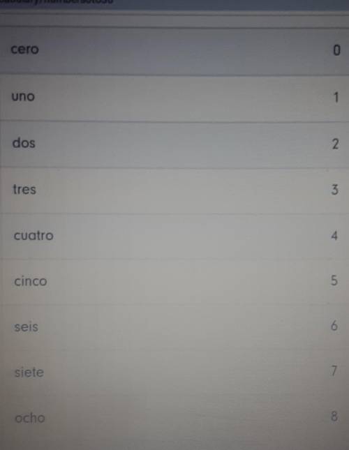 Can anyone give me the CORRECT words from 0-30 in spanish? Please and thank you