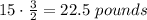 15\cdot\frac{3}{2}=22.5~pounds