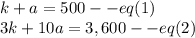 k + a = 500--eq(1)\\3k + 10a = 3,600 --eq(2)