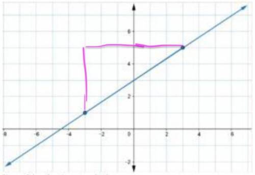 PLEASE HELP ME
Find the slope and y-intercept of the following graph.