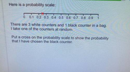 Here is a probability scale:

0
0.1 0.2 0.3 0.4 0.5 0.6 0.7 0.8 0.9
There are 3 white counters and 1