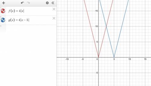 Let f(x) = 4|x|

If g(x) is the graph of f(x) shifted right 5 units, write a formula for g(x)
g(x)=