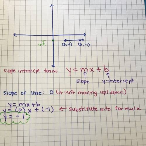 Write the equation in slope-intercept form for the line passing through each pair of points.  (3, -1