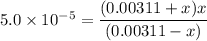 5.0 \times 10^{-5} = \dfrac{(0.00311+x)x}{(0.00311-x)}