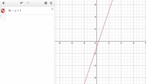 Which graph shows 3x - y = 1?
