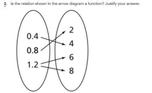 Is the relation shown in the arrow diagram a function? Justify your answer.

Alternative text
Yes. T
