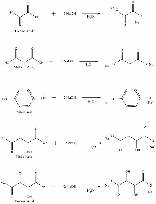 Write the acidbase reactions for the following diprotic acids:  oxalic acid h2c2o4 malonic acid h2c