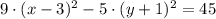 9\cdot (x-3)^{2}-5\cdot (y+1)^{2}= 45