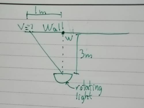 g A rotating light is placed 3 meters from a wall. Let W be the point on the wall that is closest to