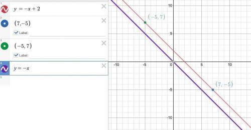 Slope of a parallel line with the points (7,-5) and (-5,7)