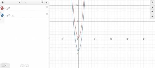 How is the graph of y = 4x^2 - 4 different from the graph of y = 4x^2?

A.It is shifted 4 unit(s) le