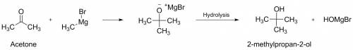 What product would be formed if acetone were added to the grignard reagent instead of benzophenone?