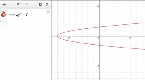 Which relation is a function of x?
1 {(1,2), (7, 6), (3, 2), (1, 0), (5, 6)}. 
3. x=3y²–7