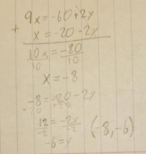 Solve this system of linear equations.

x = -20 - 2y
9x = -60 + 2y
A)8,-6
B)-8,6
C)-8,-6
D)8,6