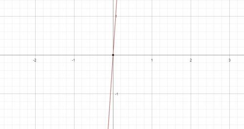 What is a reasonable sketch of a graph of y=5(3)x