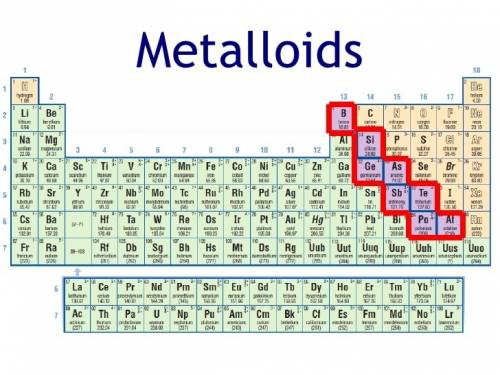 Which of the following elements is a metalloid a.gold b.sulfur c.silicon d.aluminum
