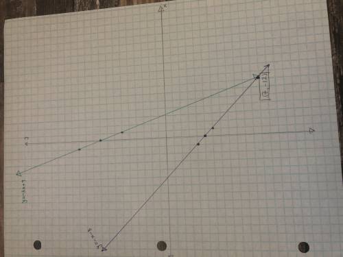 Graph the system of equations on your graph paper to answer the question. {y=−3x+9y=−x−5 What is the