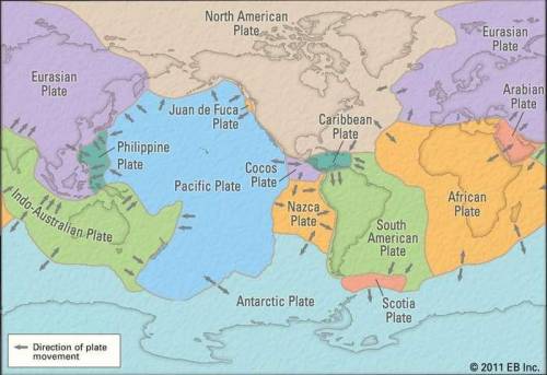 What impact has the theory of plate tectonics had on scientific thought?​