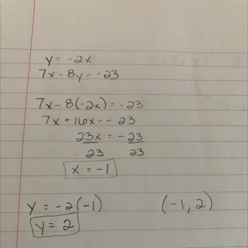 Solve the following Systems of Equations by Substitution or Elimination

y = -2x
7x - 8y = -23
A (-1