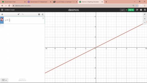 Is y=x/2 linear or nonlinear ?